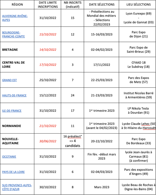 tableau_selections